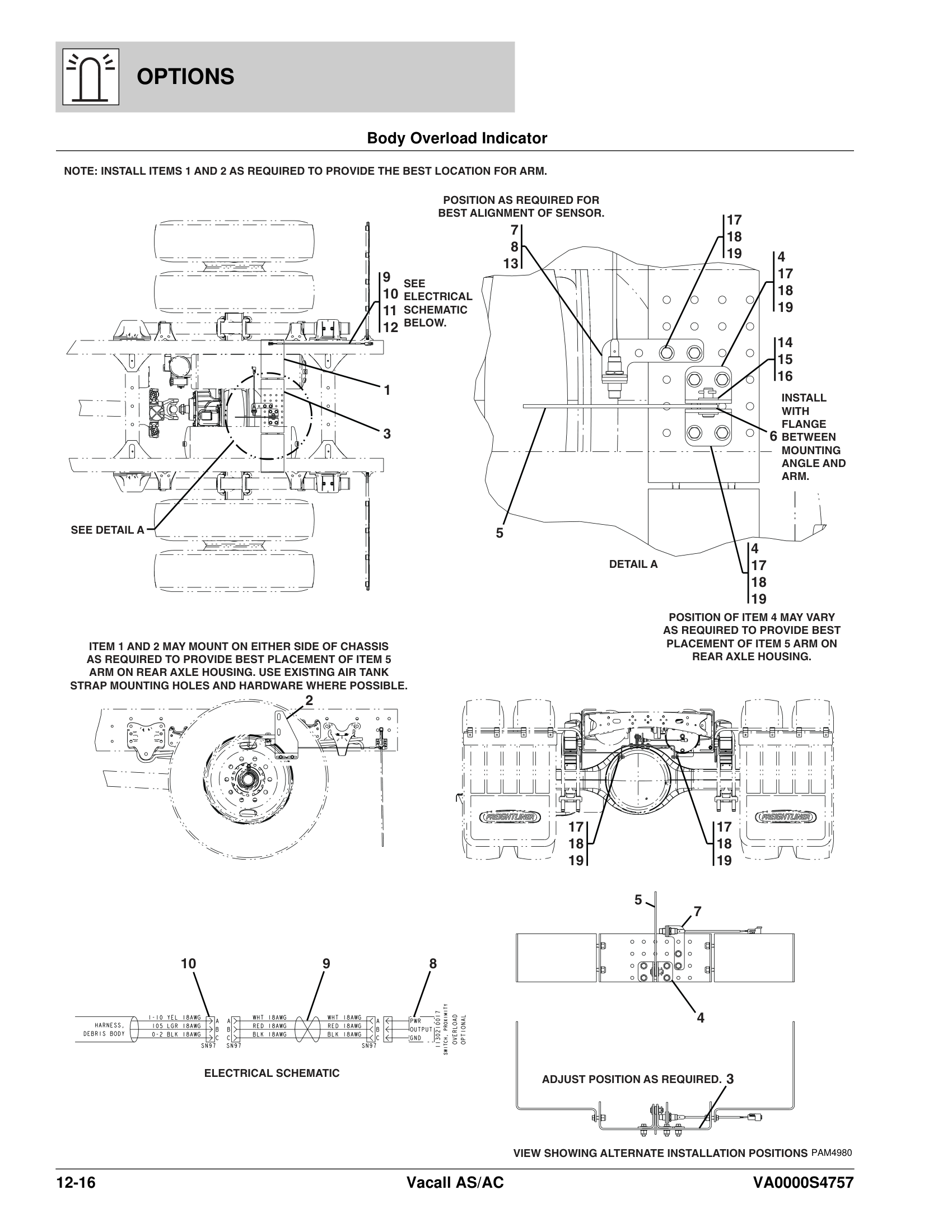 Body Overload Indicator