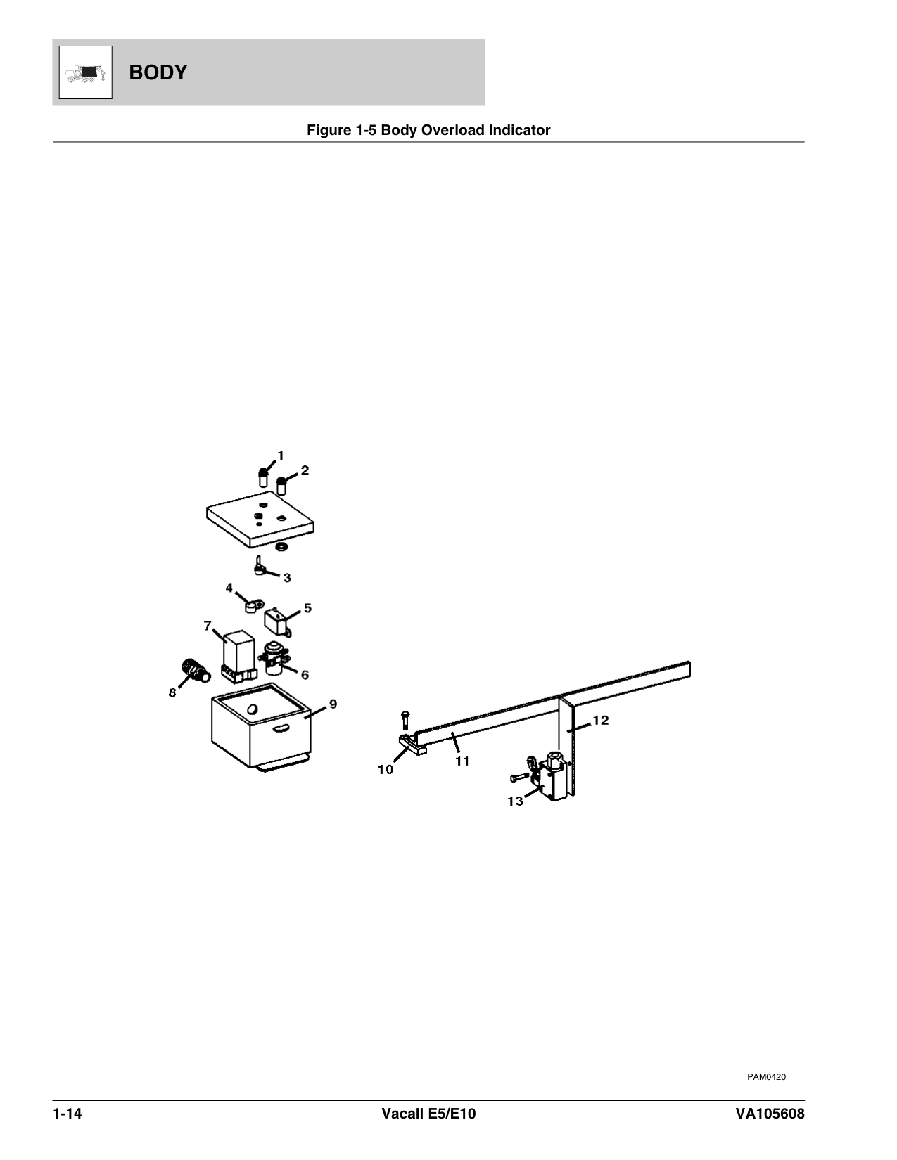 Body Overload Indicator