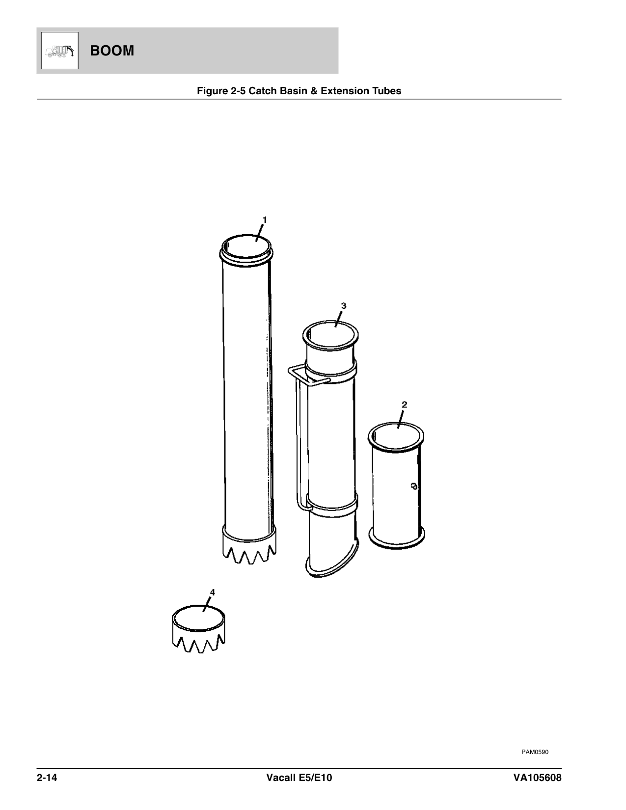 Catch Basin & Extension Tubes
