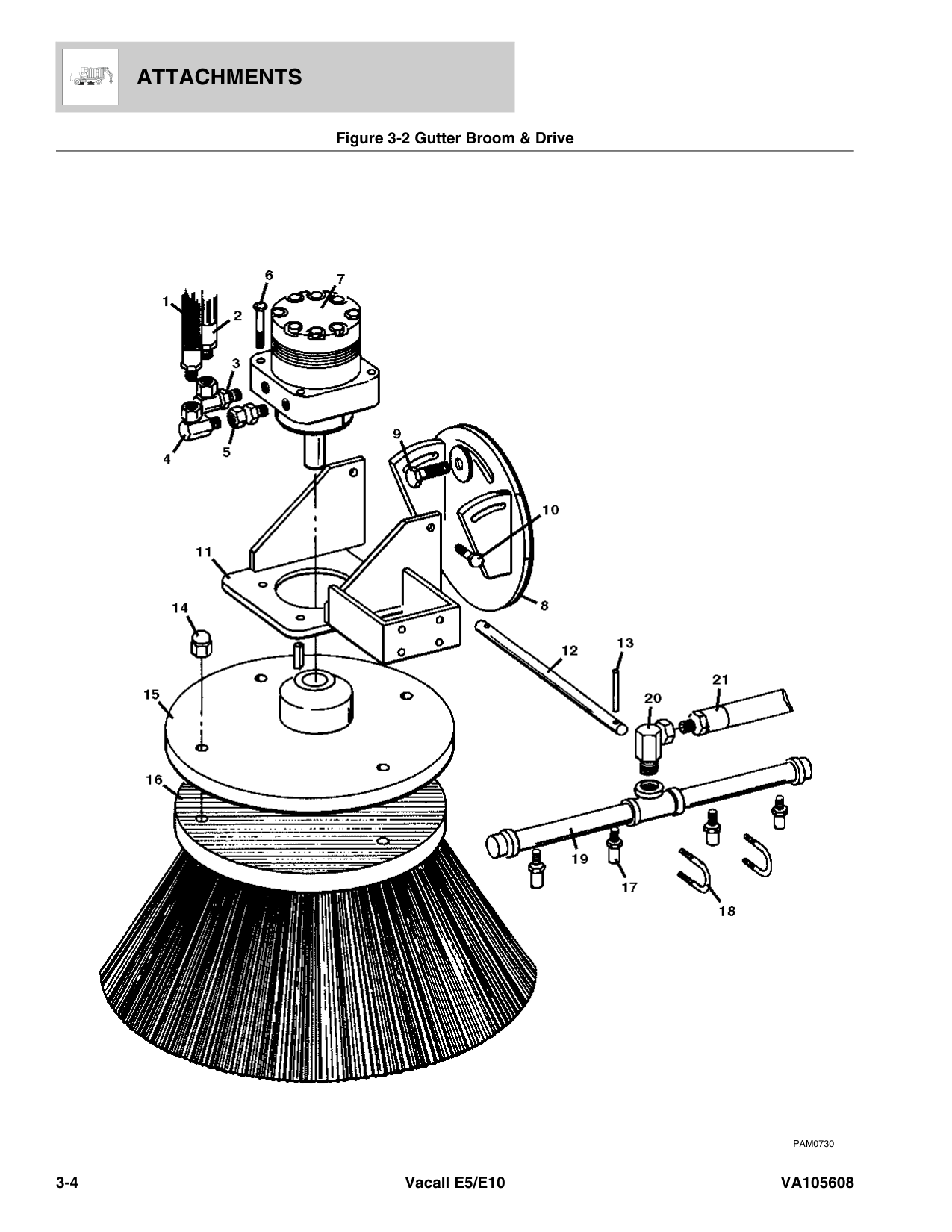 Gutter Broom & Drive