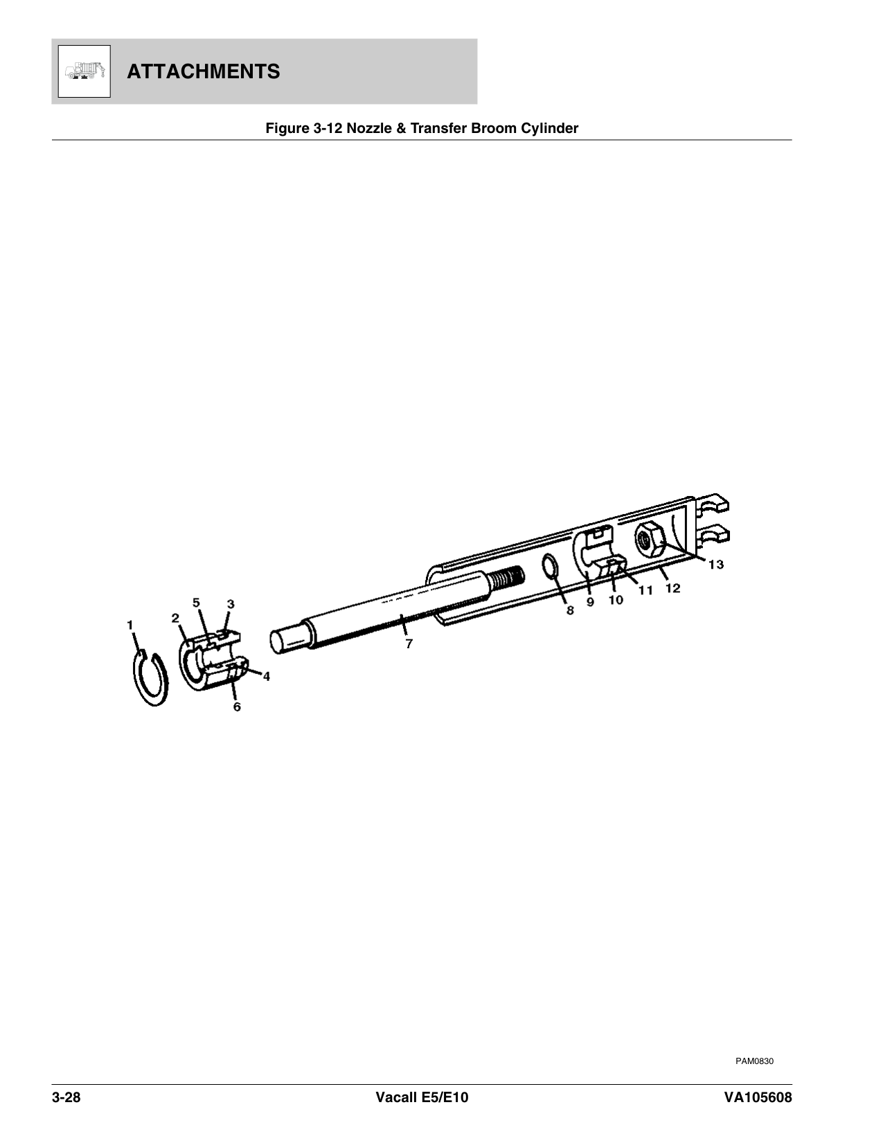 Nozzle & Transfer Broom Cylinder