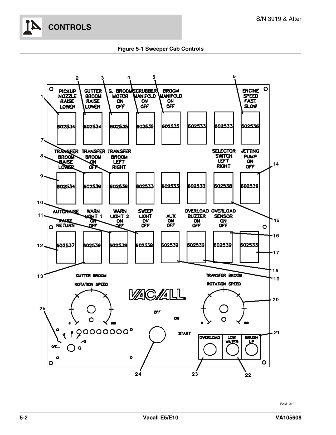Sweeper Cab Controls