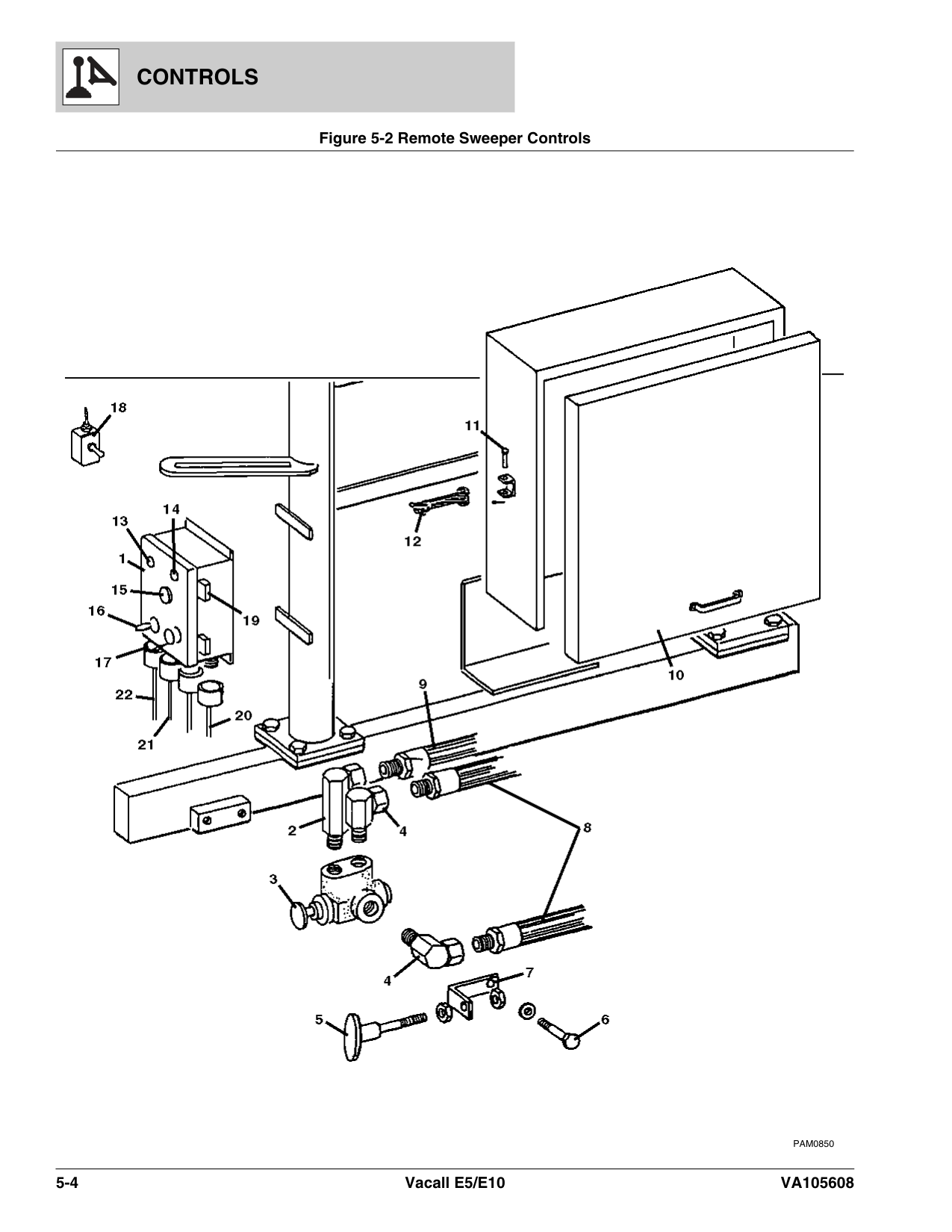 Remote Sweeper Controls