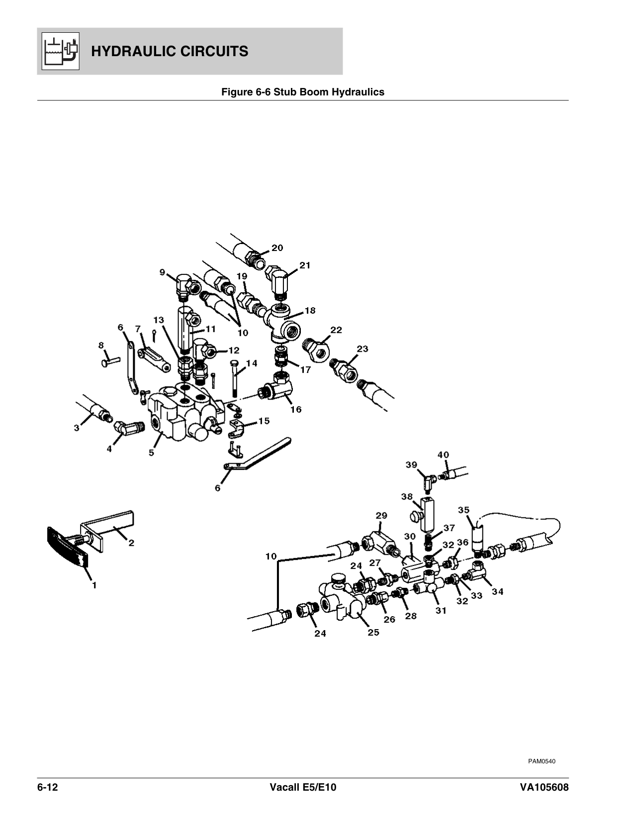Stub Boom Hydraulics