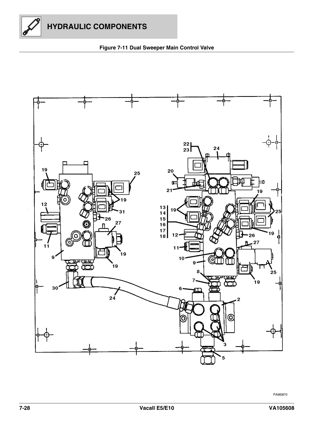 Dual Sweeper Main Control Valve