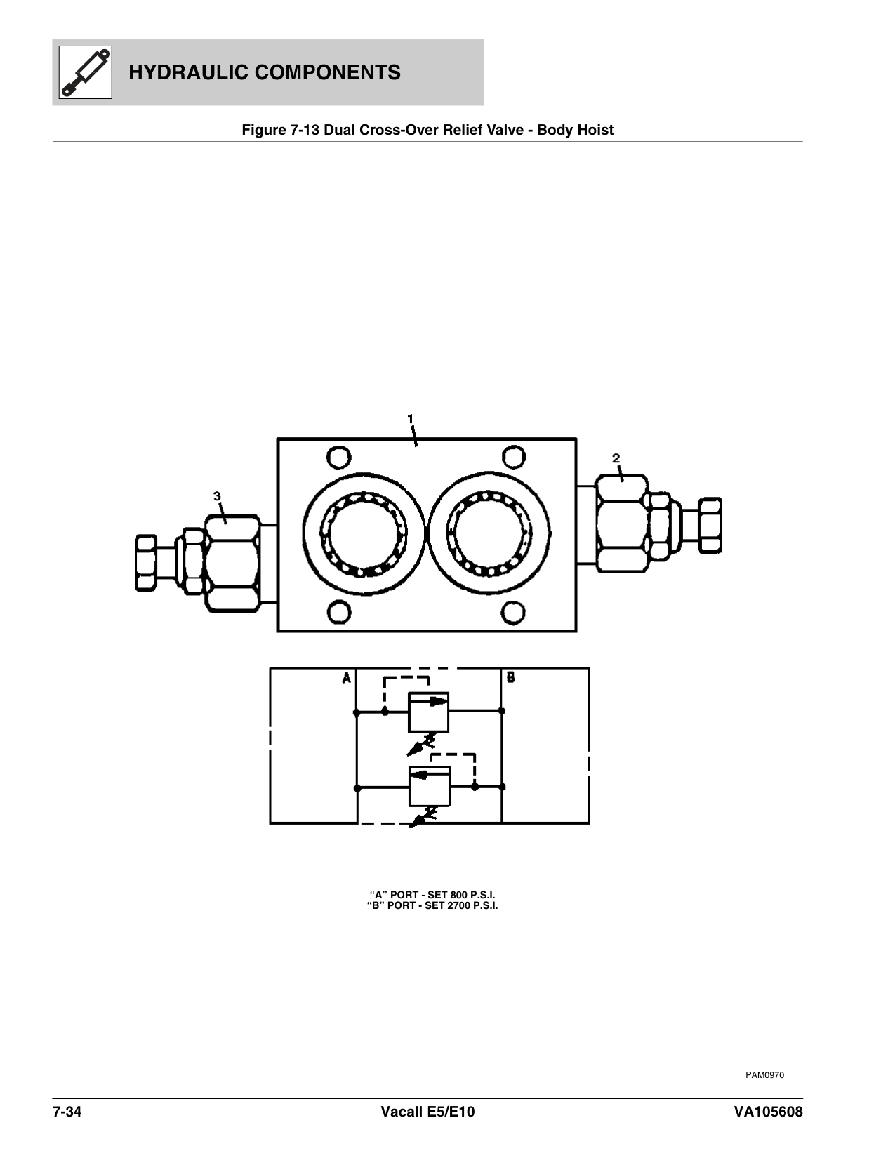 Dual Cross-Over Relief Valve - Body Hoist