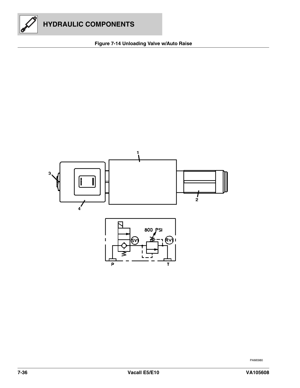 Unloading Valve w/Auto Raise