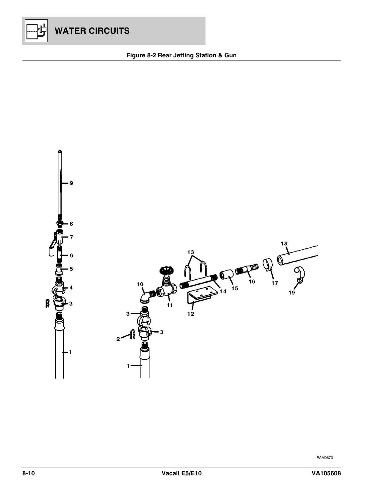Rear Jetting Station & Gun
