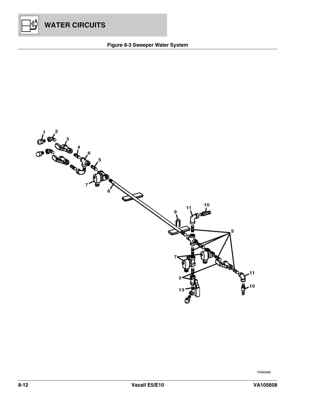 Sweeper Water System