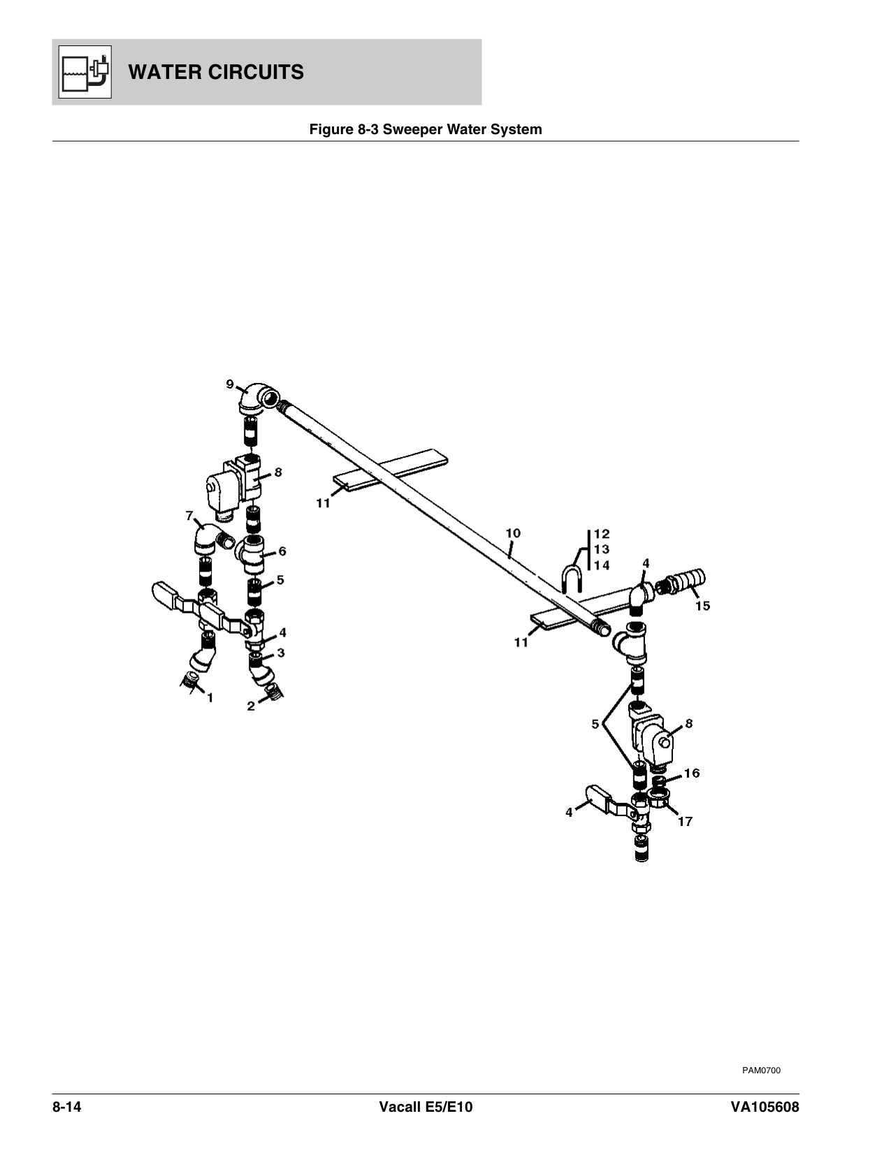 Sweeper Water System