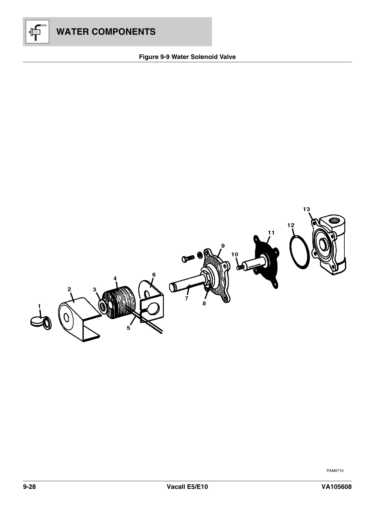 Water Solenoid Valve
