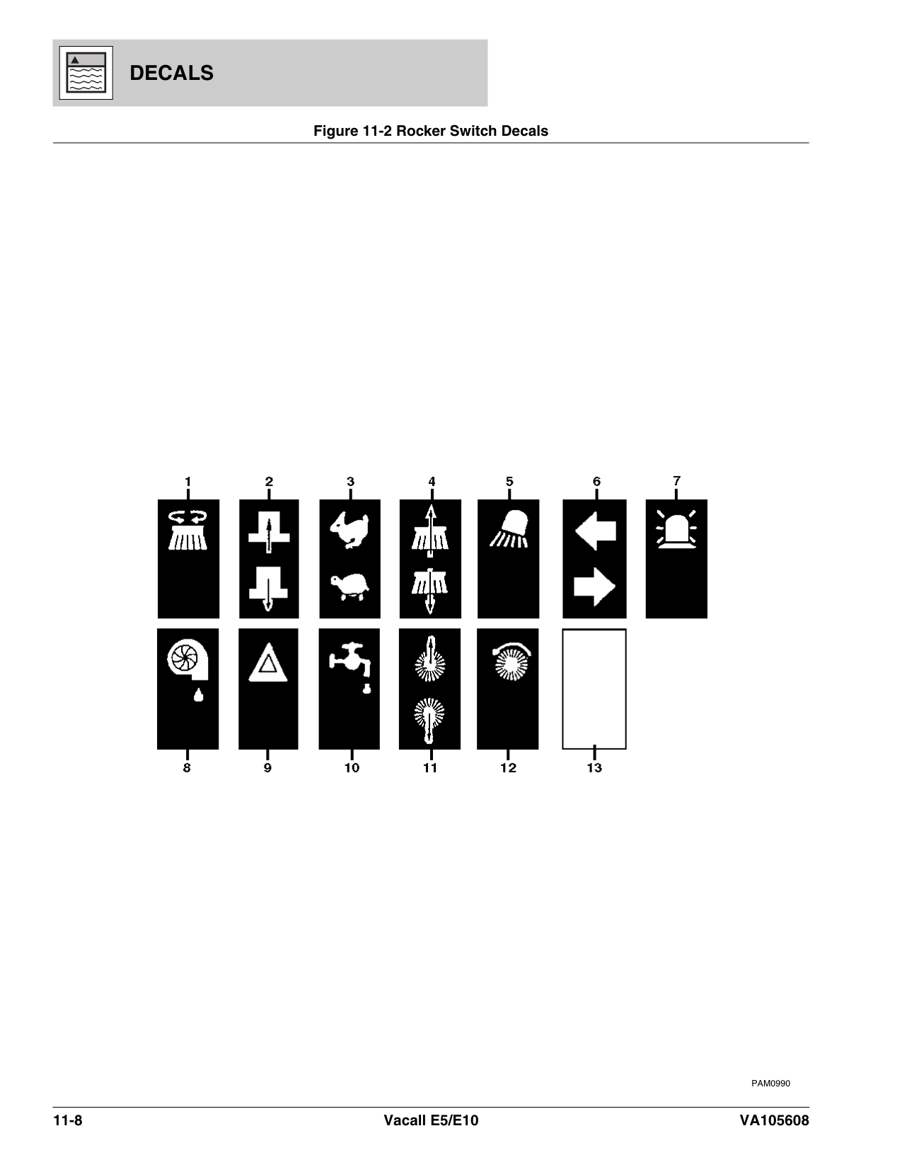 Rocker Switch Decals