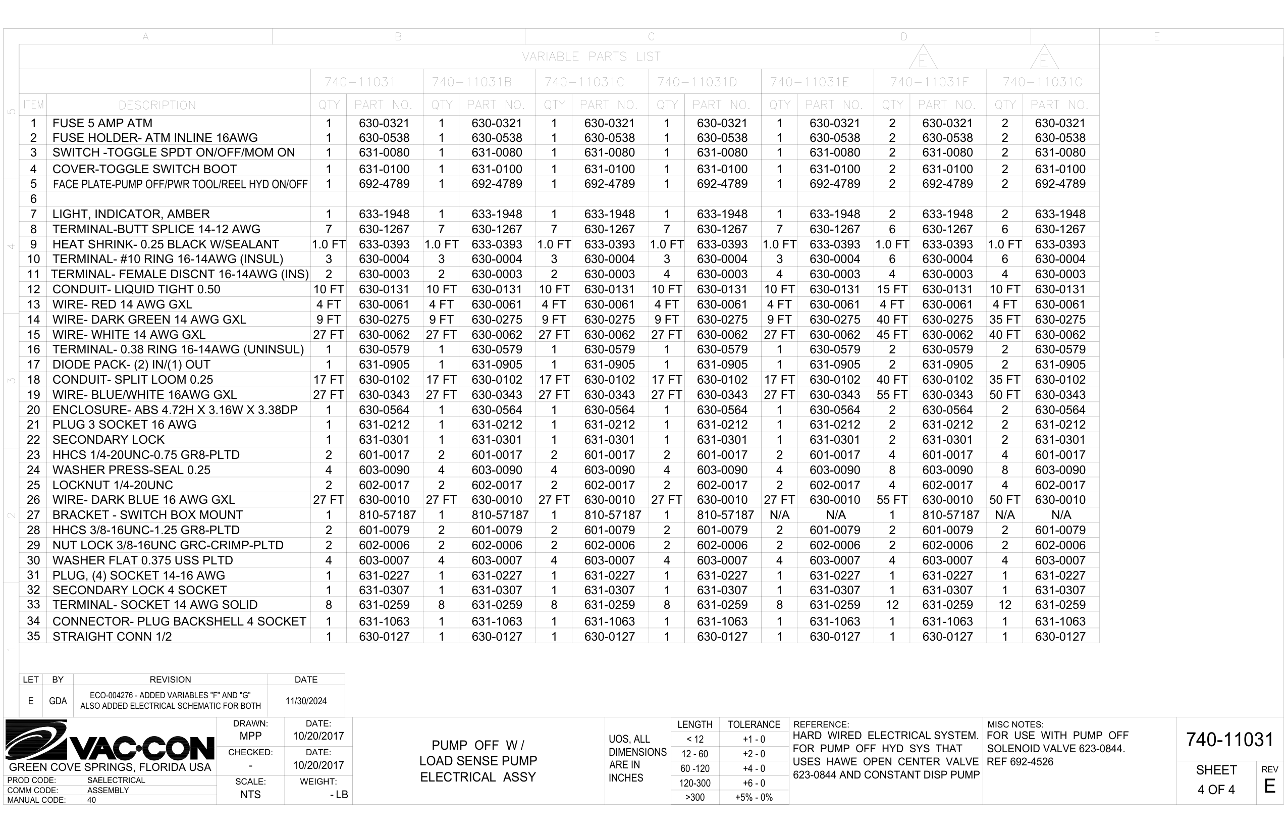 Face Plate-Pump Off/Pwr Tool/Reel Hyd On/Off