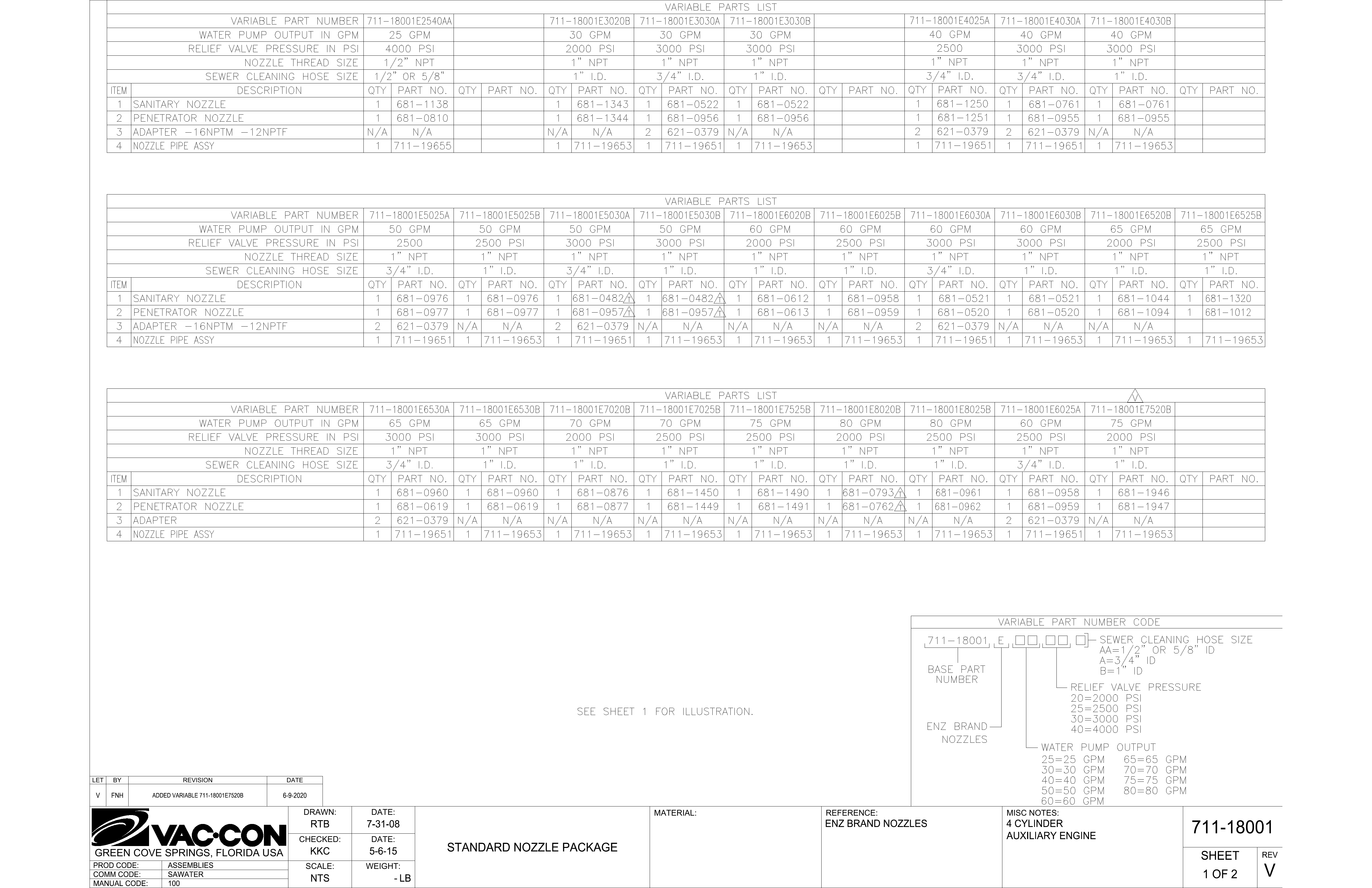 V FNH ADDED VARIABLE 711-18001E7520B 6-9-2020