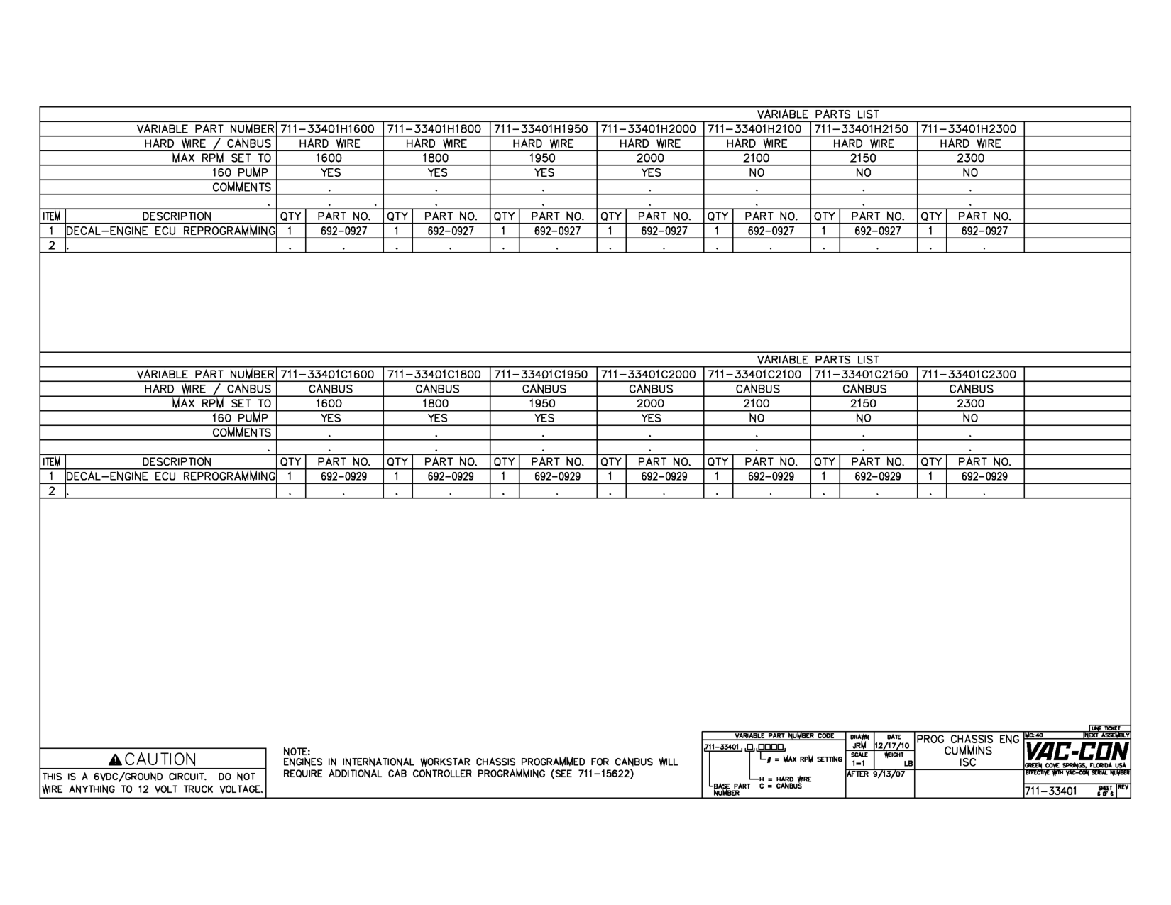 Engines In International Workstar Chassis Programmed For Canbus Will