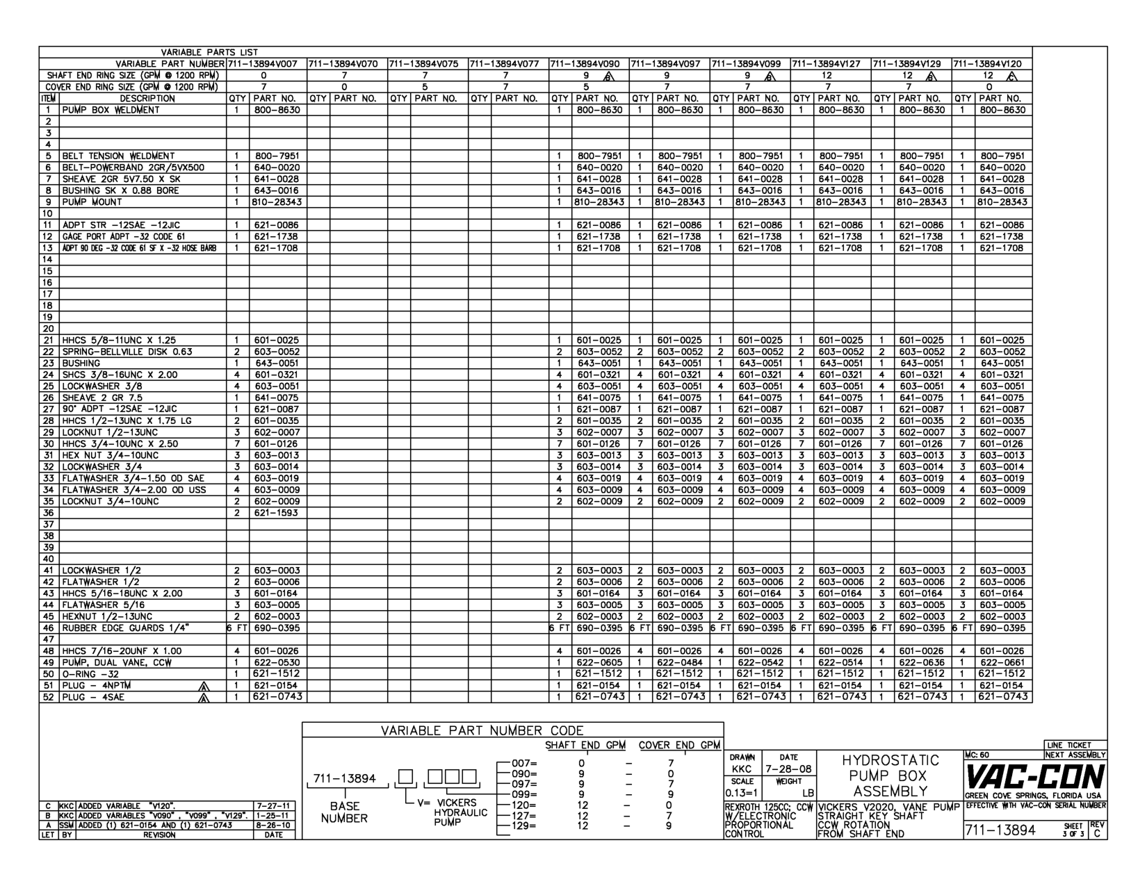 Cover End Ring Size (Gpm @ 1200 Rpm)