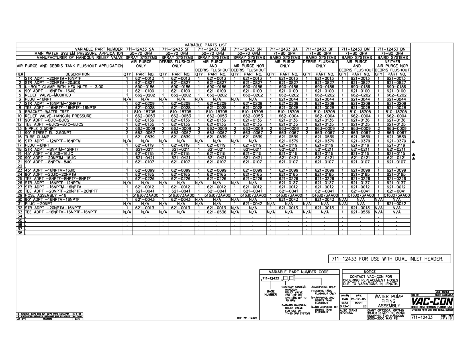 Manufacturer Of Handgun Relief Valve Spray Systems
