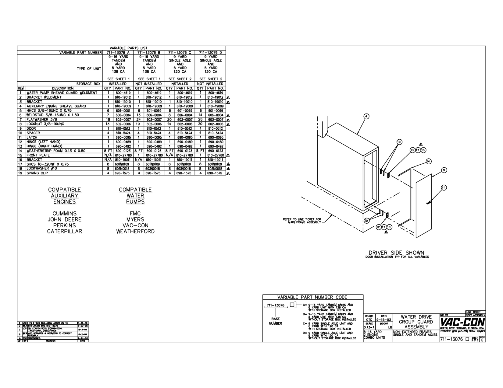 Door I~Stallatio~ Typ For All Variables