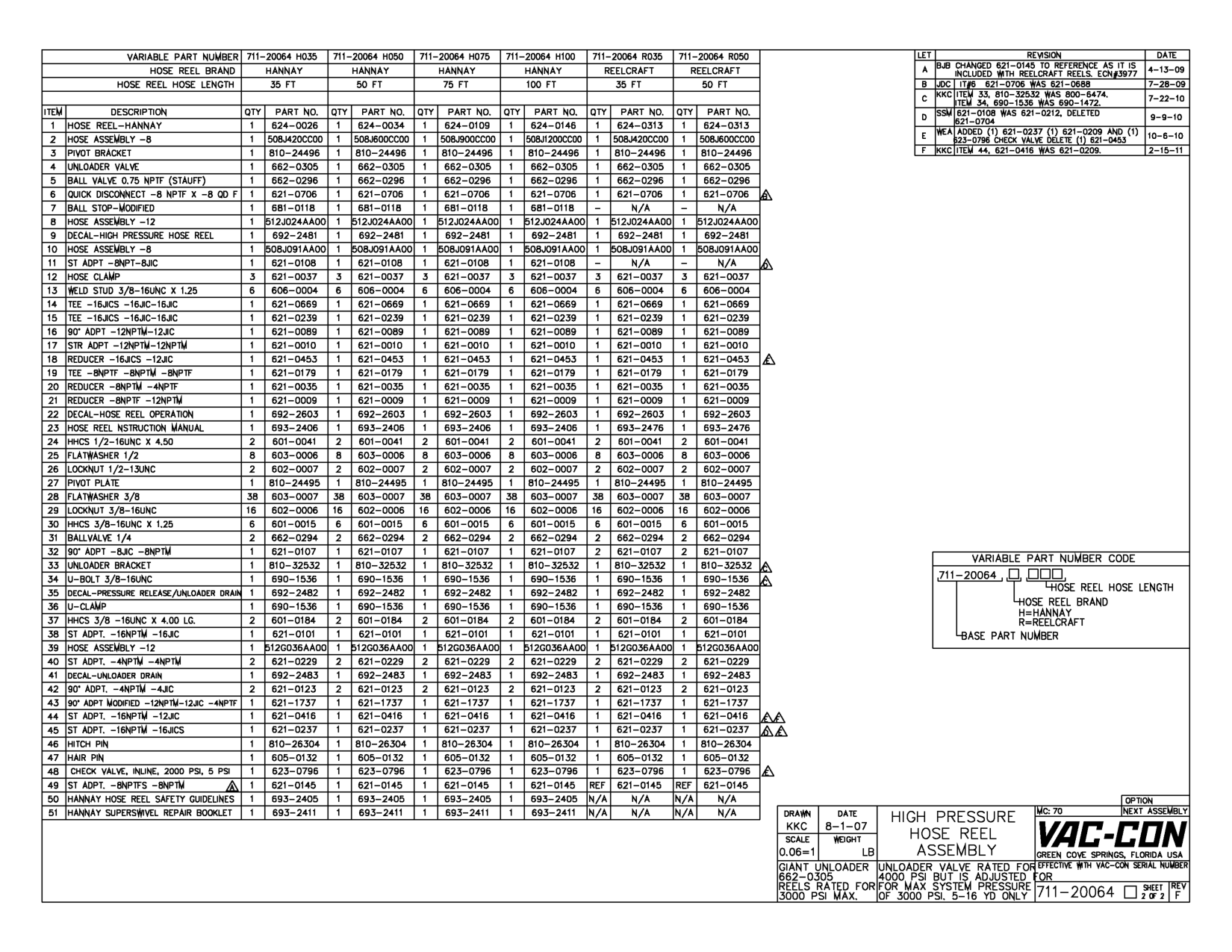 50 Hannay Hose Reel Safety Guidelines