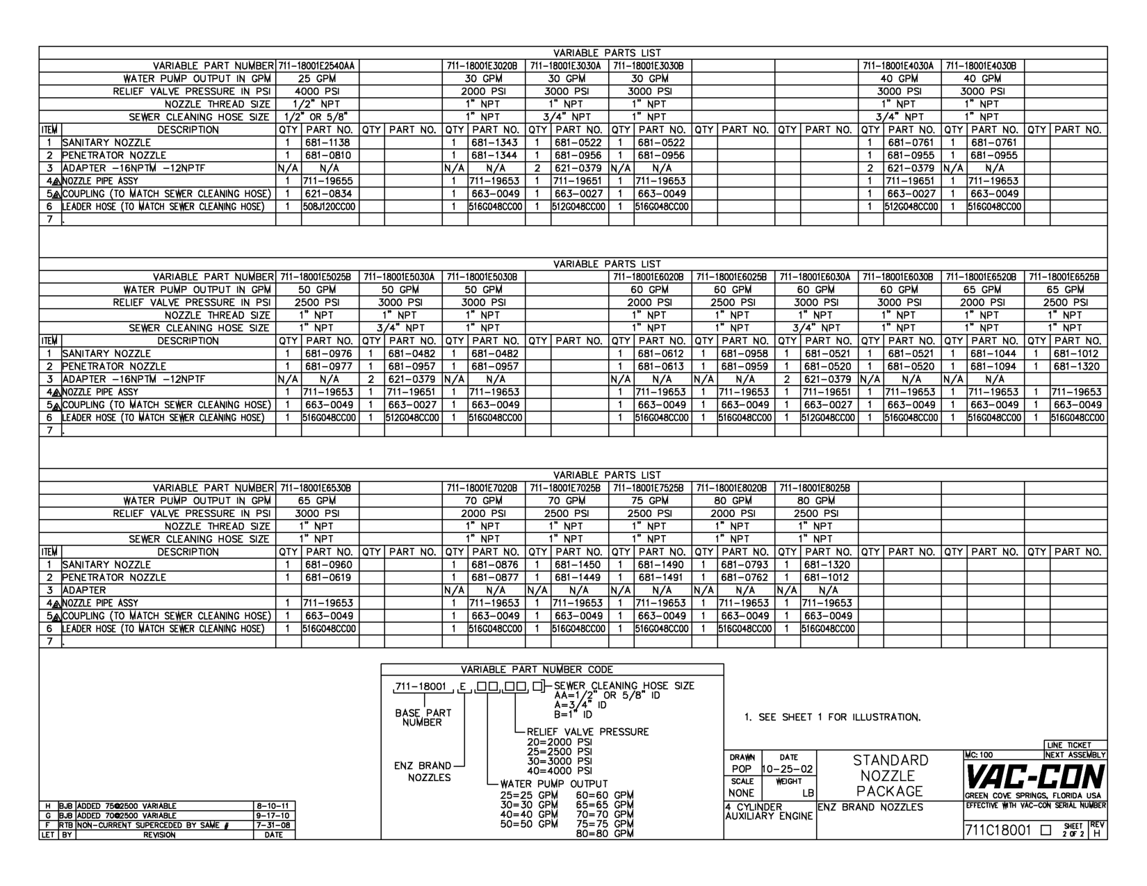 5,1, Coupling (To Match Sewer Cleaning Hose)