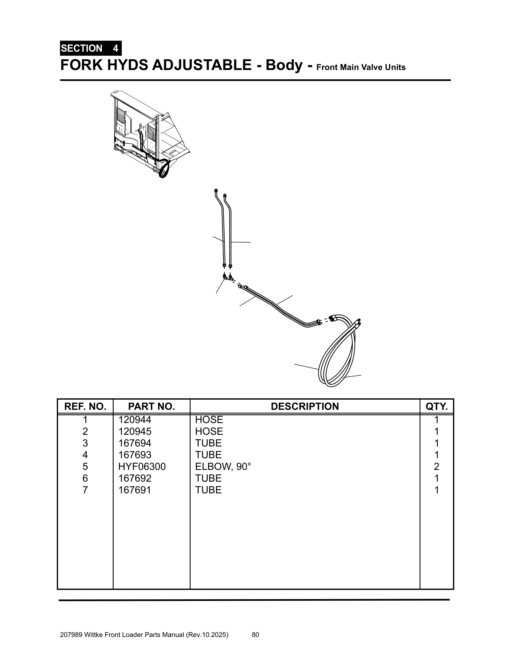 Fork Hyd’s., Adjustable