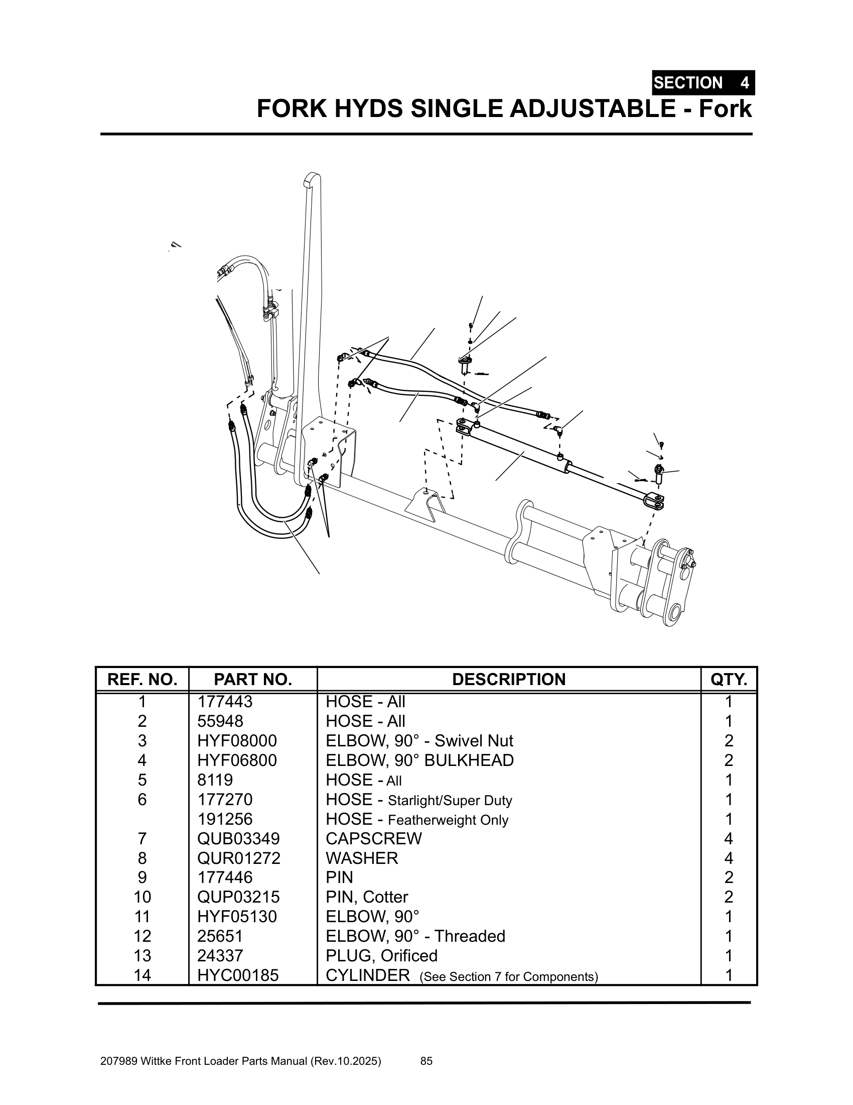 Fork Hyd’s., Dual Adjustable
