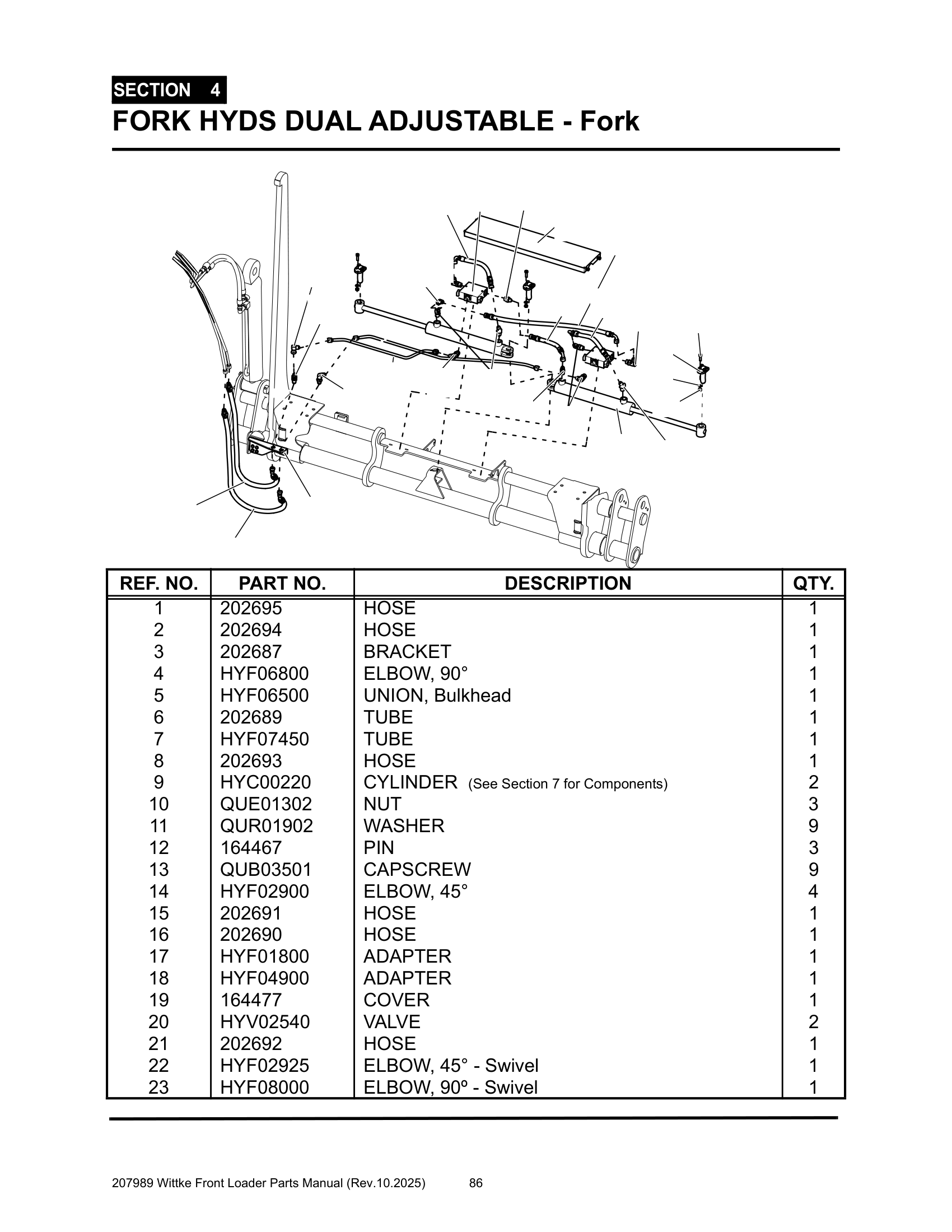 Fork Hyd’s., Dual Adjustable