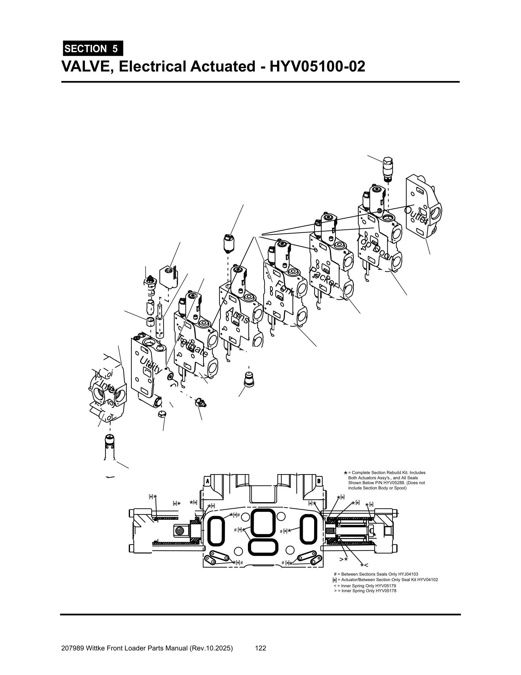 Ctrl. Valve, Electric