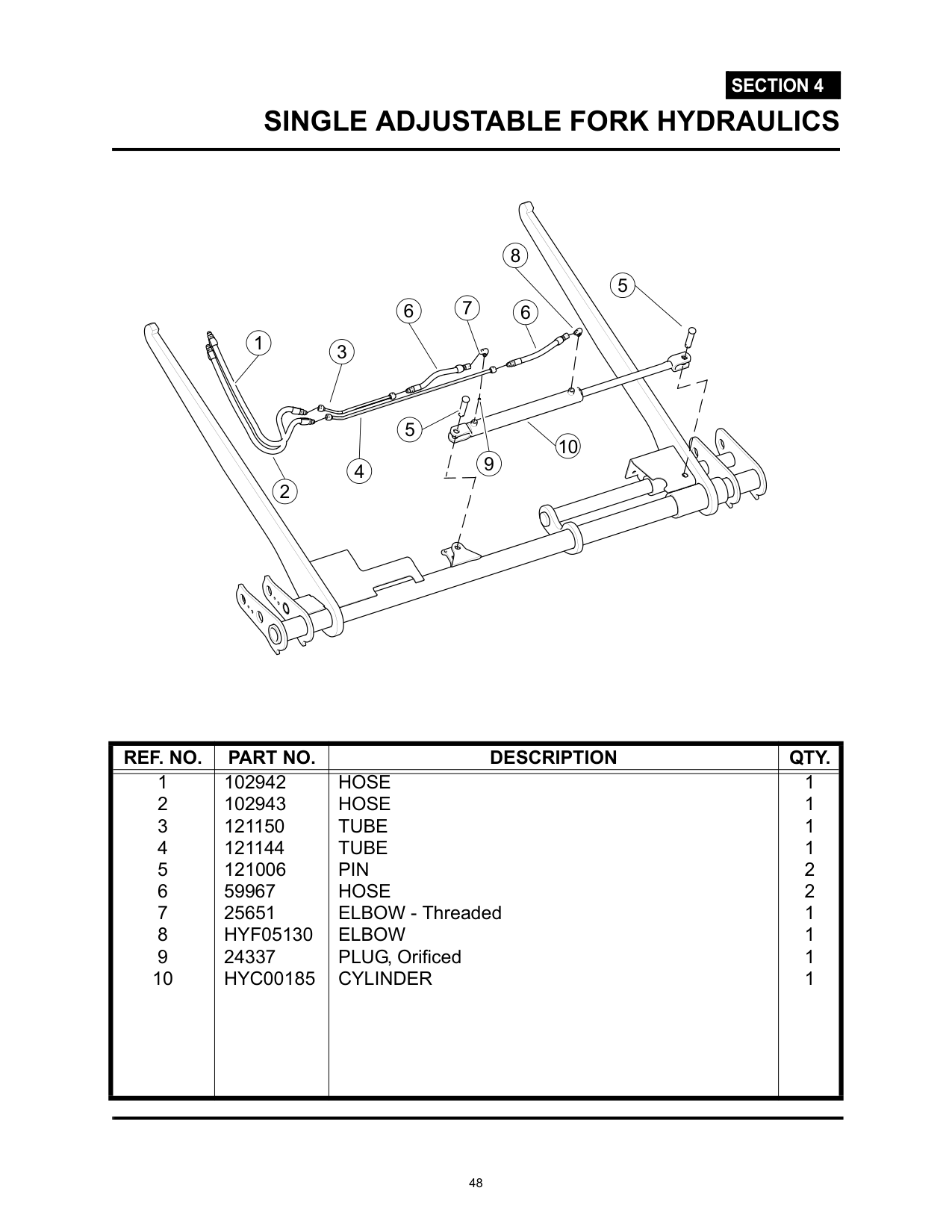 SINGLE ADJUSTABLE FORK HYDRAULICS