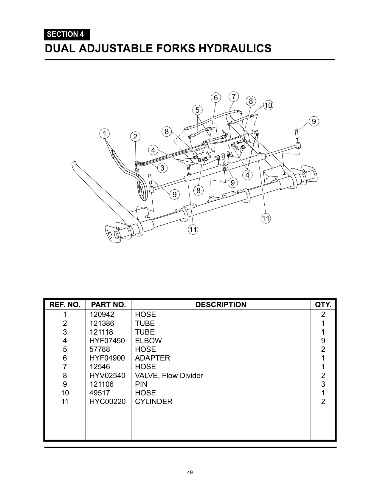 DUAL ADJUSTABLE FORKS HYDRAULICS