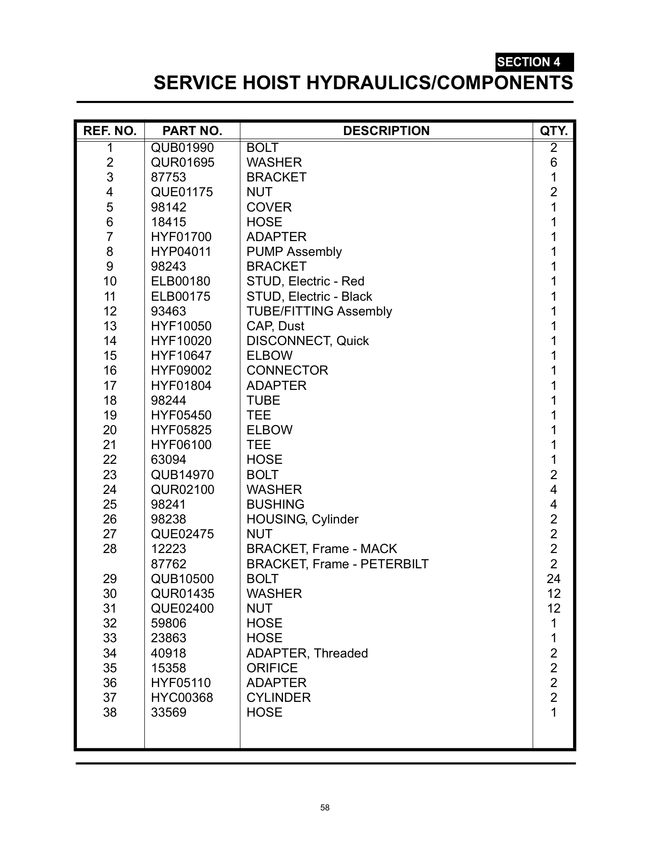 SERVICE HOIST HYDRAULICS/COMPONENTS
