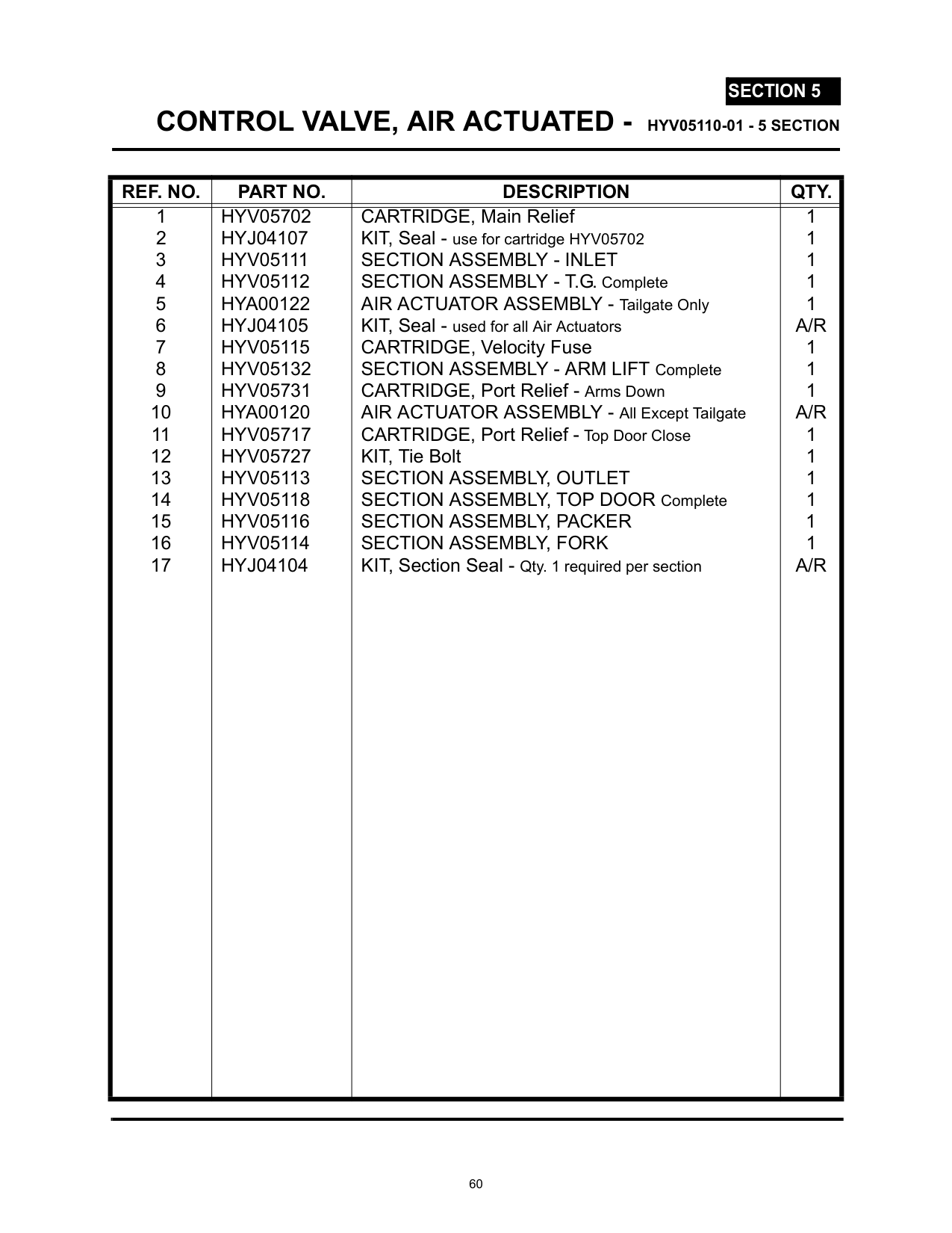 CONTROL VALVE, AIR ACTUATED -  HYV05110-01 - 5 SECTION