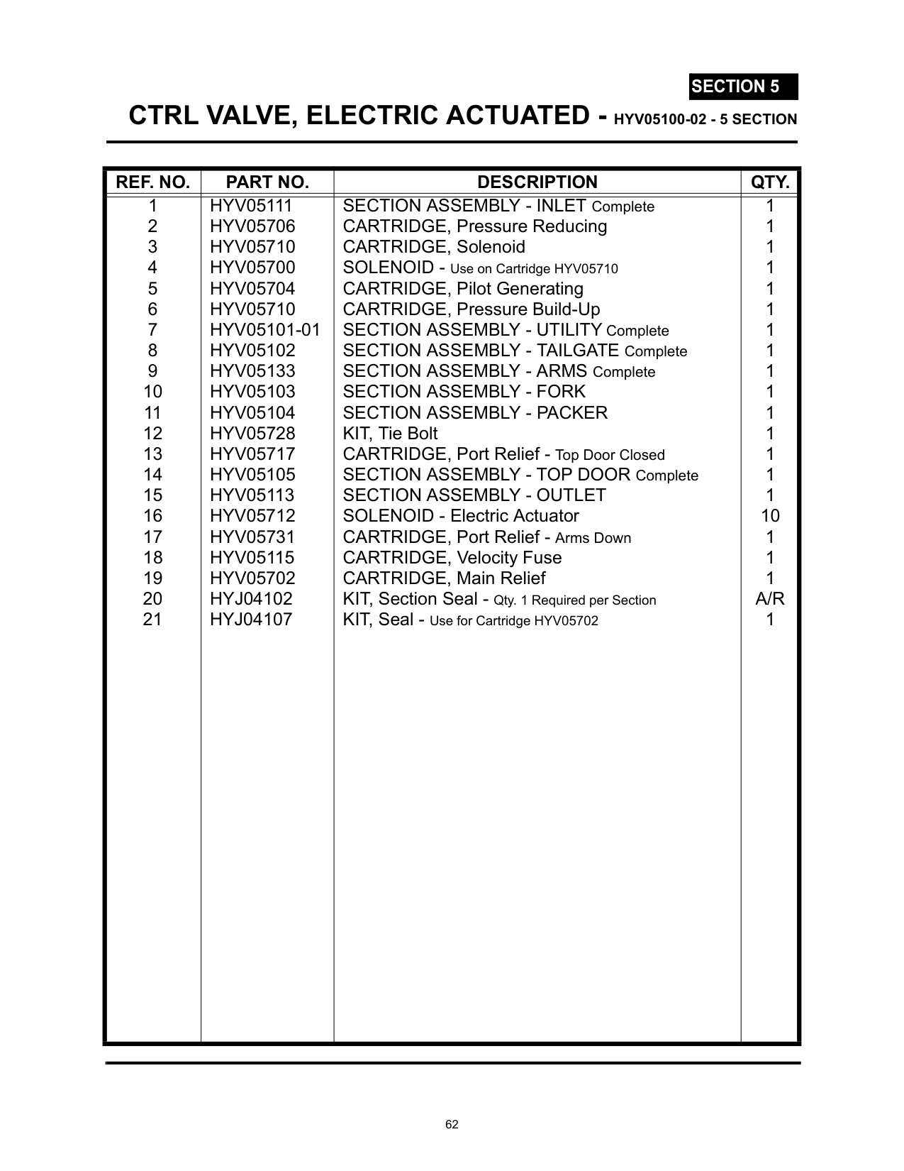 CTRL VALVE, ELECTRIC ACTUATED - HYV05100-02 - 5 SECTION