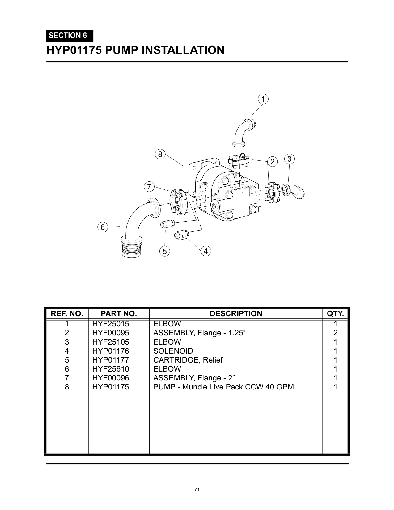 HYP01175 PUMP INSTALLATION