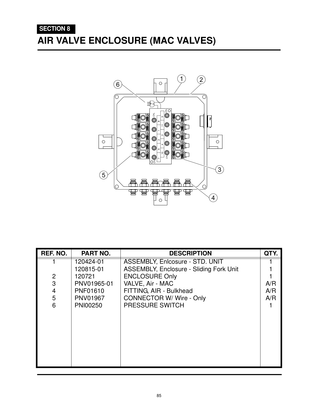AIR VALVE ENCLOSURE (MAC VALVES)