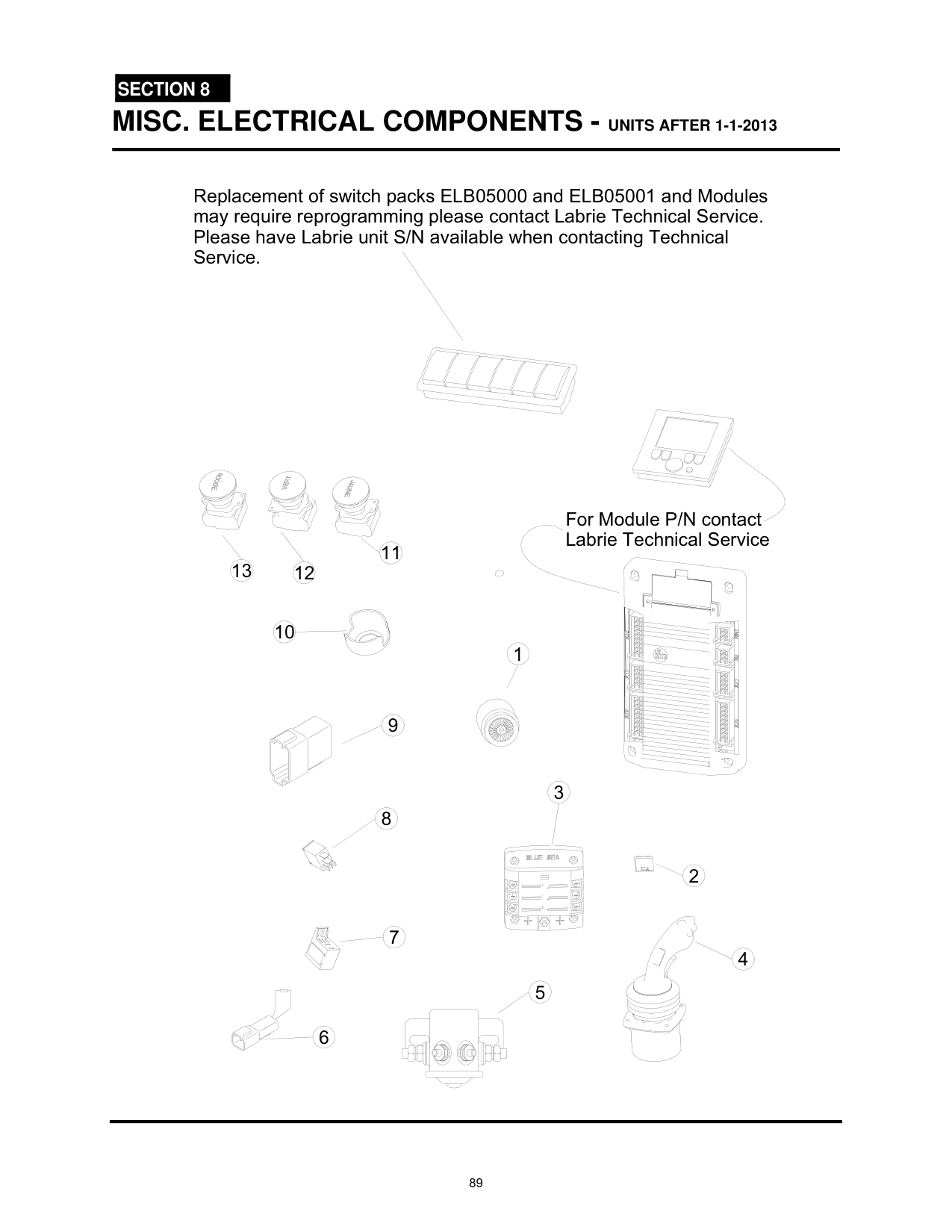 Replacement of switch packs ELB05000 and ELB05001 and Modules